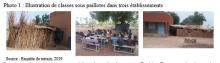 Pourquoi fait-on recours aux classes sous paillotes au Burkina Faso ?